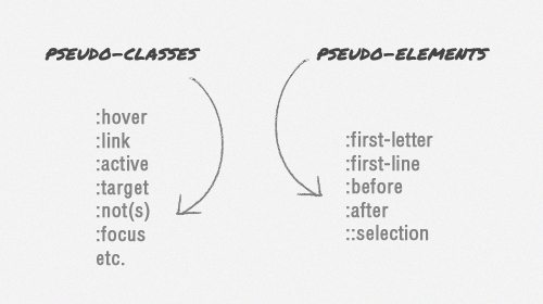 syntax