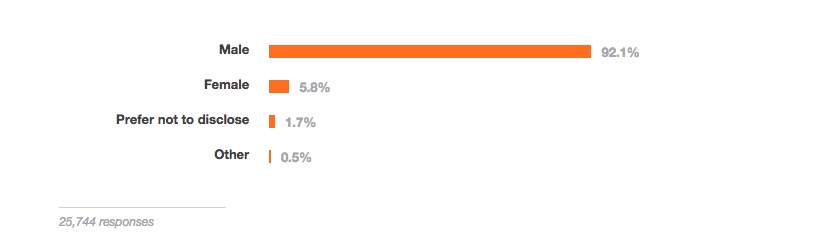 编程语言 调查报告 StackOverflow