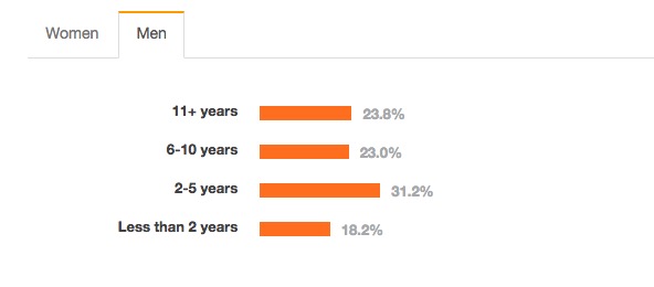 编程语言 调查报告 StackOverflow